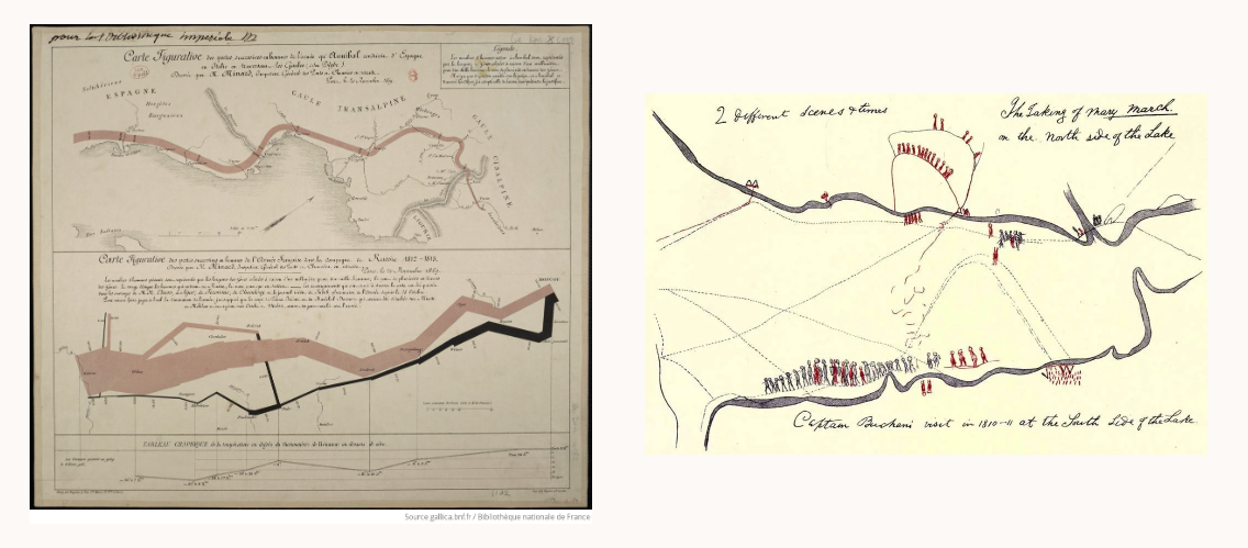 Two nineteenth-century data visualizations