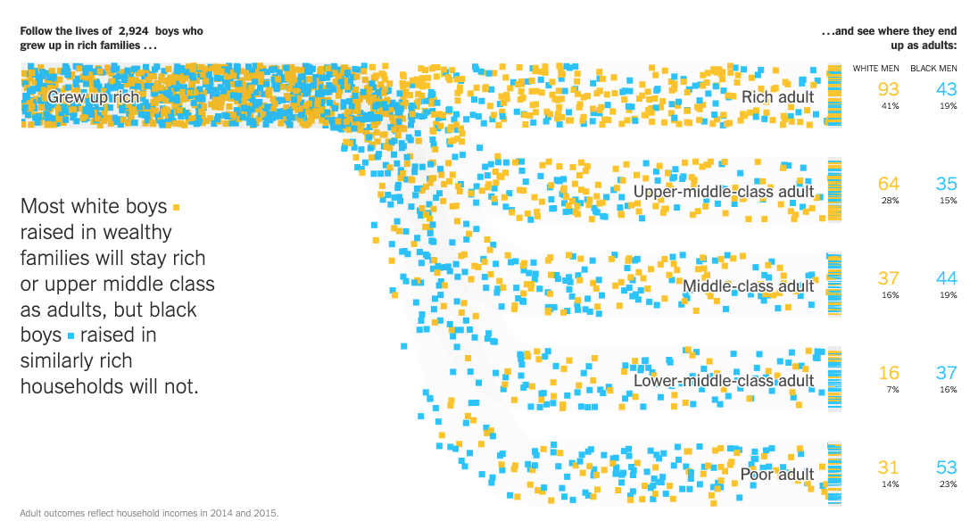 screenshot of punishing reach viz